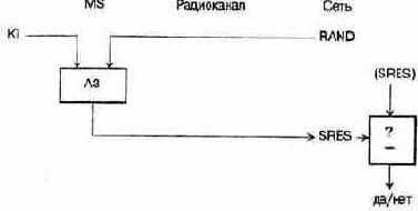 Механизмы аутентификации